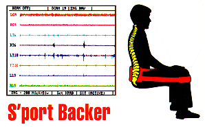 Grafik: EMG-Aktivitt mit S'port Backer