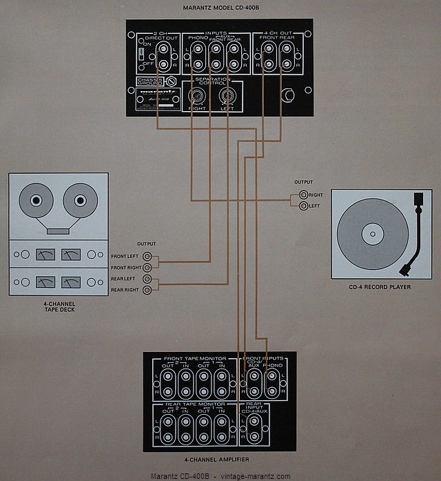 Marantz CD-400B  -  vintage-marantz.com