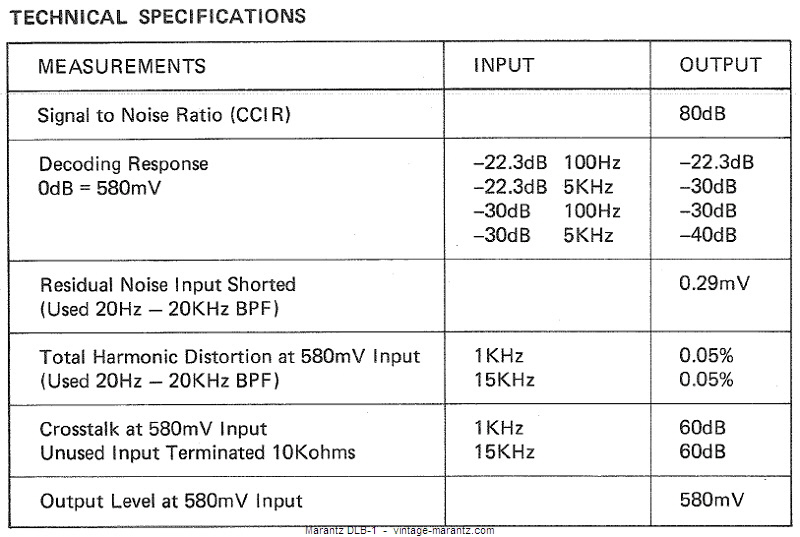 Marantz DLB-1  -  vintage-marantz.com