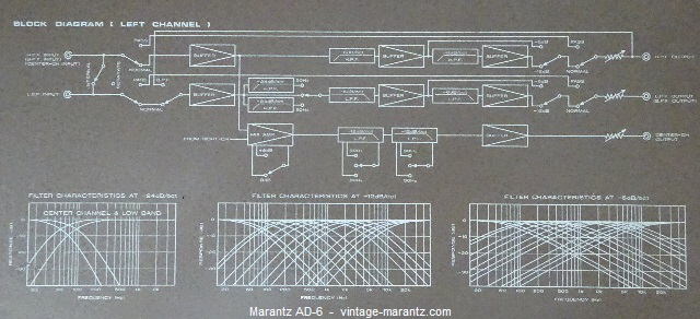 Marantz AD-6  -  vintage-marantz.com