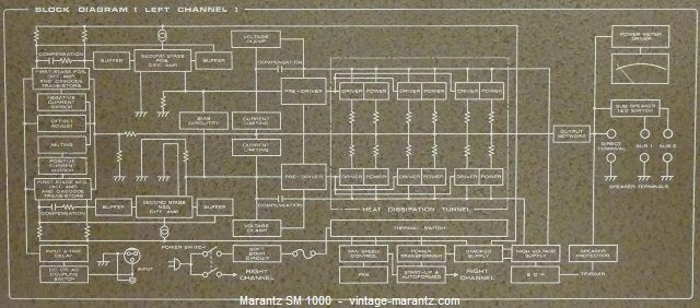 Marantz SM 1000  -  vintage-marantz.com