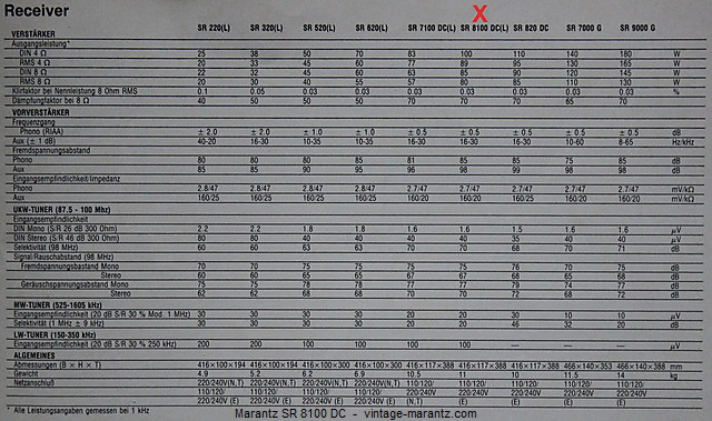 Marantz SR 8100 DC  -  vintage-marantz.com