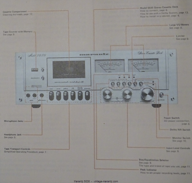 Marantz 5030  -  vintage-marantz.com